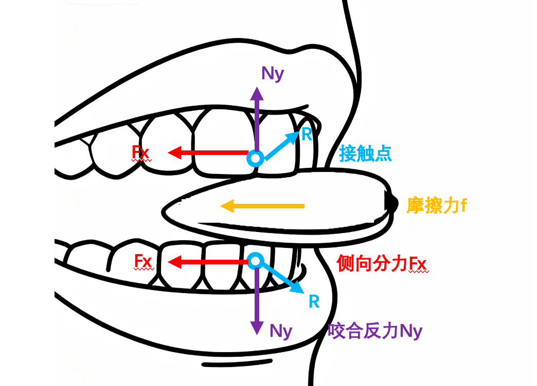 嗑瓜子把牙嗑崩的人真不少:4 种翻车方式,你中几个?