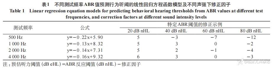 婴幼儿听力障碍：从精准诊断、个体化干预到系统性随访