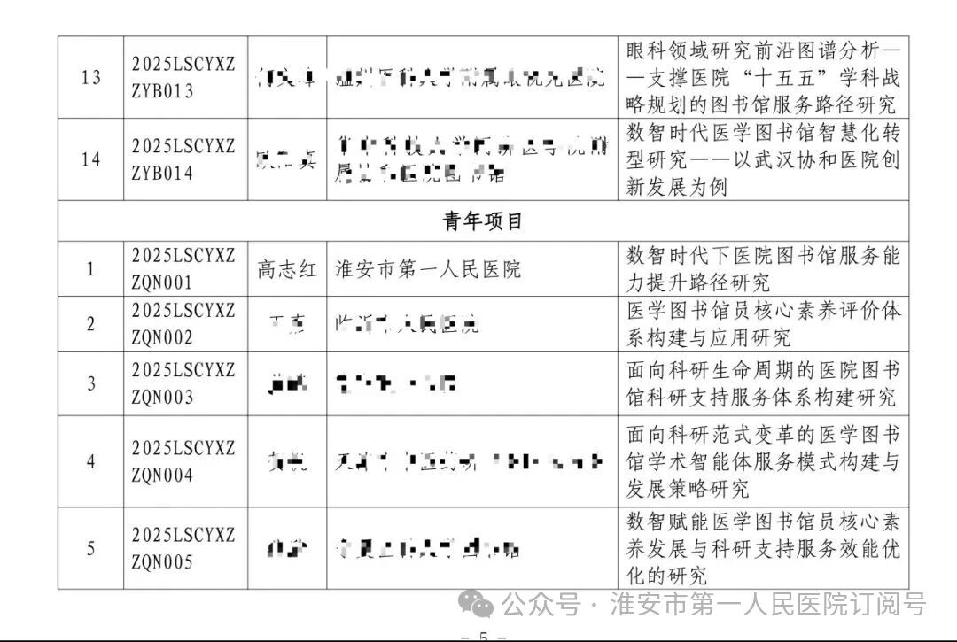 喜报!淮安市一院获中国图书馆学会医学图书馆分会 2025 年科研资助项目青年项目立项