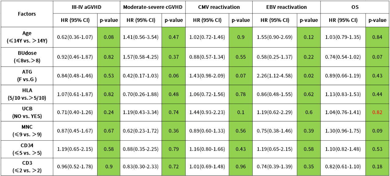 ASH 2025 丨赵艳丽/赵玮：异基因造血干细胞移植在 AML 及 AA 中的疗效与策略启示