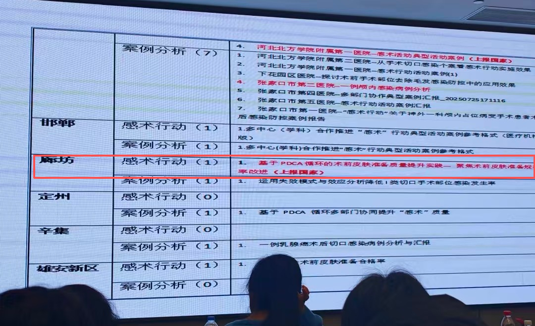 深耕备皮规范 筑牢感控防线——燕达医院感控部时培英受邀参加省感控工作会议并分享典型案例