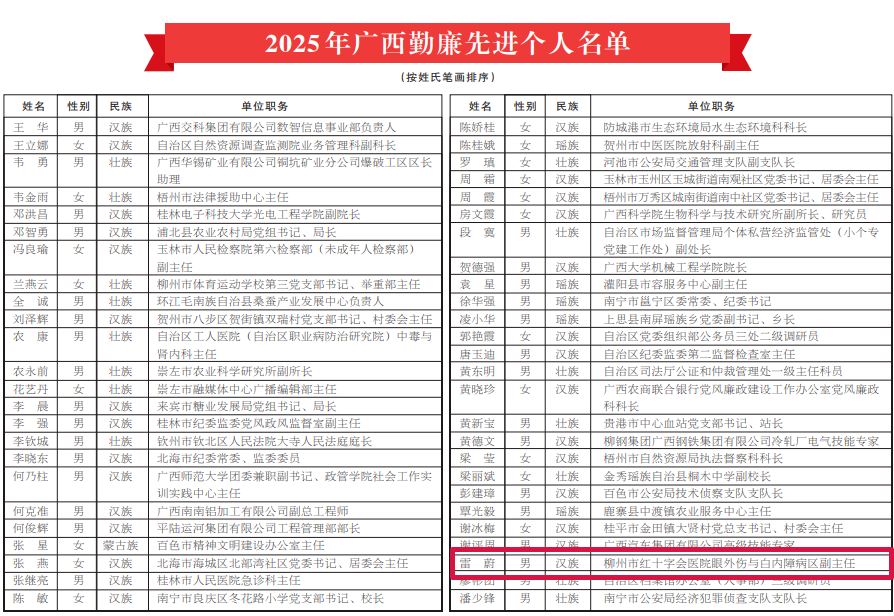 喜报丨柳州市红十字会医院雷蔚医生荣获「2025 年广西勤廉先进个人」称号