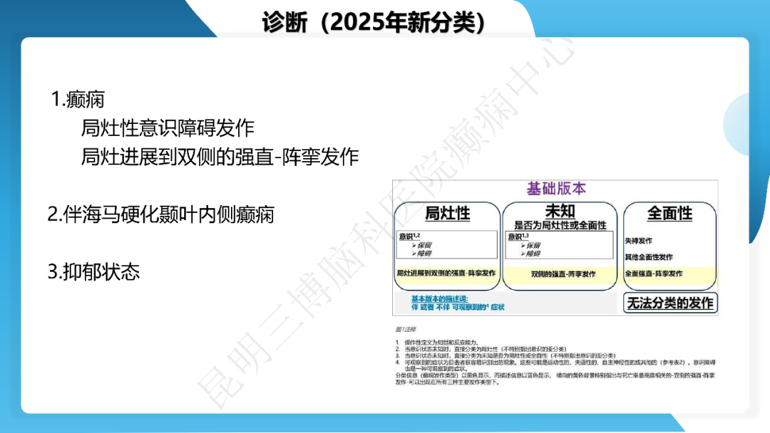 《「痫停」信步》癫痫治疗病例荟萃第四十三期---左侧颞前叶及内侧结构切除手术治疗局灶性癫痫一列