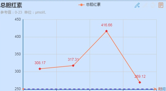 精准「声」导，打通生命通道：南大二附院超声介入团队完成一例高难度 PTCD 置管