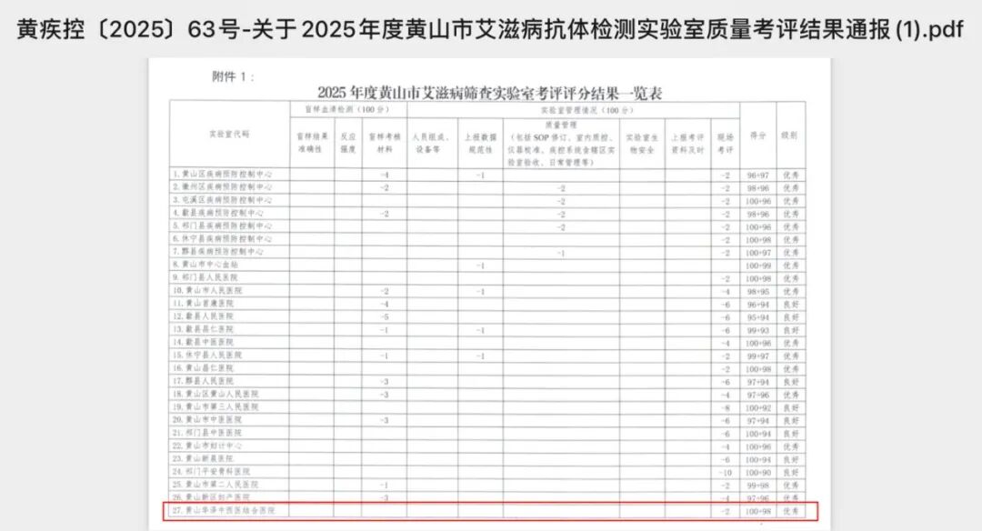 黄山华泽医院检验科再获「安徽省临床检验质量控制优秀单位」称号