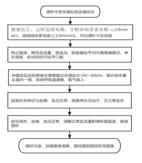 为啥透析患者都喜欢吃糖？