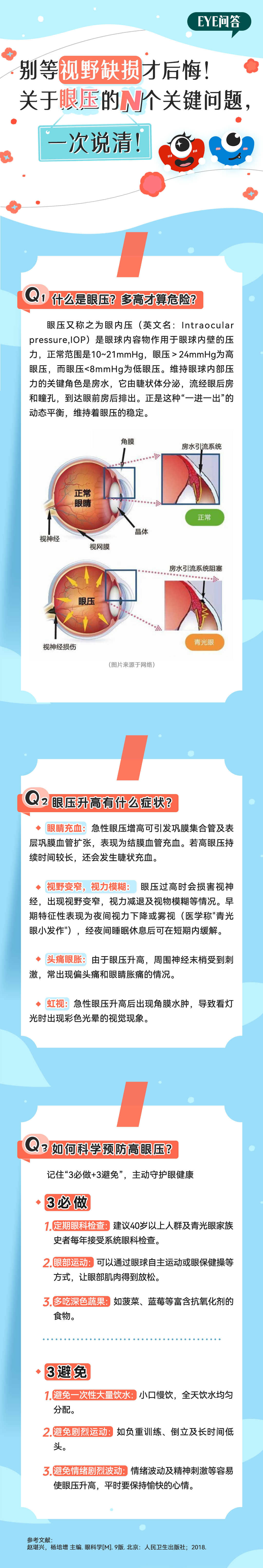别等视野缺损才后悔！关于眼压的 N 个关键问题，一次说清！