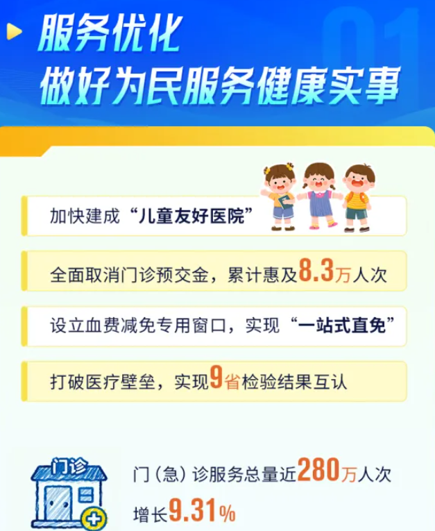 数字跃动 2025 | 一图解锁西安交大二附院健康答卷