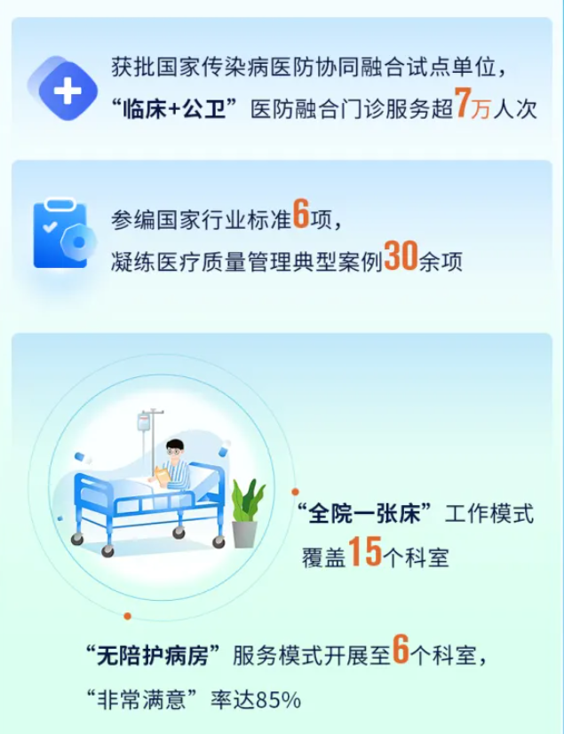 数字跃动 2025 | 一图解锁西安交大二附院健康答卷