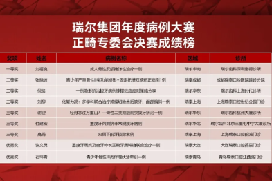 瑞尔集团病例大赛获奖名单公布 多学科诊疗「炼」就行业公共资产