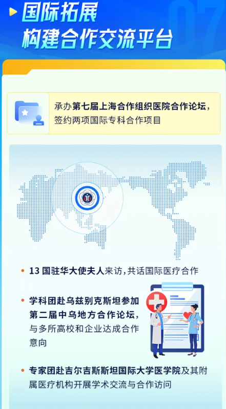 数字跃动 2025 | 一图解锁西安交大二附院健康答卷