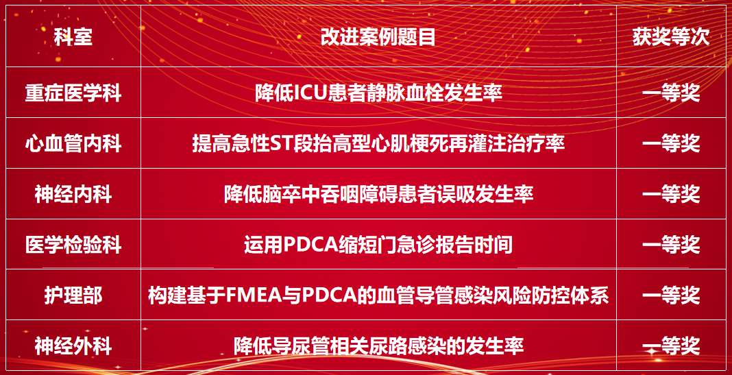 黔江中心医院 2025 年度质量持续改进案例评选活动决赛圆满落幕！