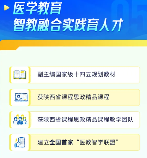 数字跃动 2025 | 一图解锁西安交大二附院健康答卷