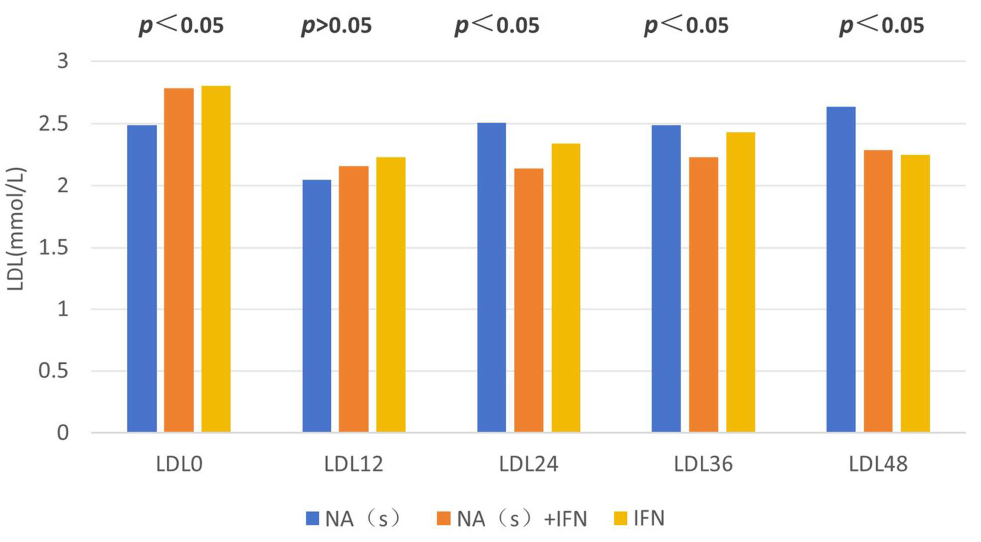 AASLD2025 丨多项研究探索:合并 MAFLD/MASLD 对慢乙肝患者治疗应答的影响
