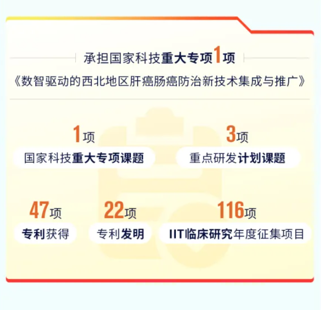 数字跃动 2025 | 一图解锁西安交大二附院健康答卷