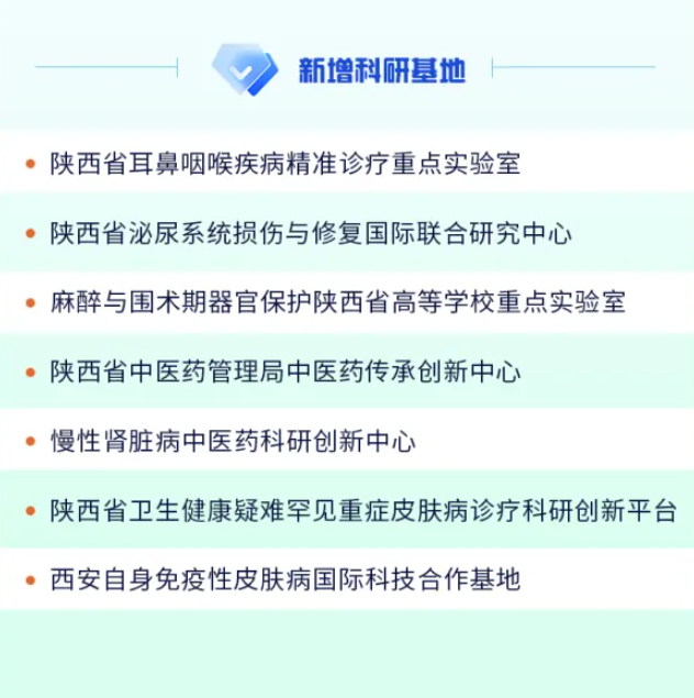 数字跃动 2025 | 一图解锁西安交大二附院健康答卷