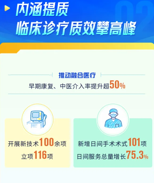 数字跃动 2025 | 一图解锁西安交大二附院健康答卷