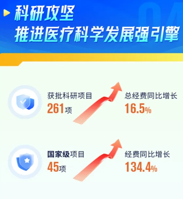 数字跃动 2025 | 一图解锁西安交大二附院健康答卷