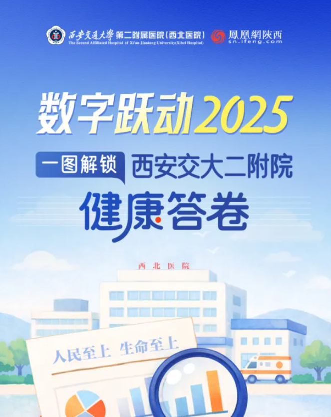 数字跃动 2025 | 一图解锁西安交大二附院健康答卷