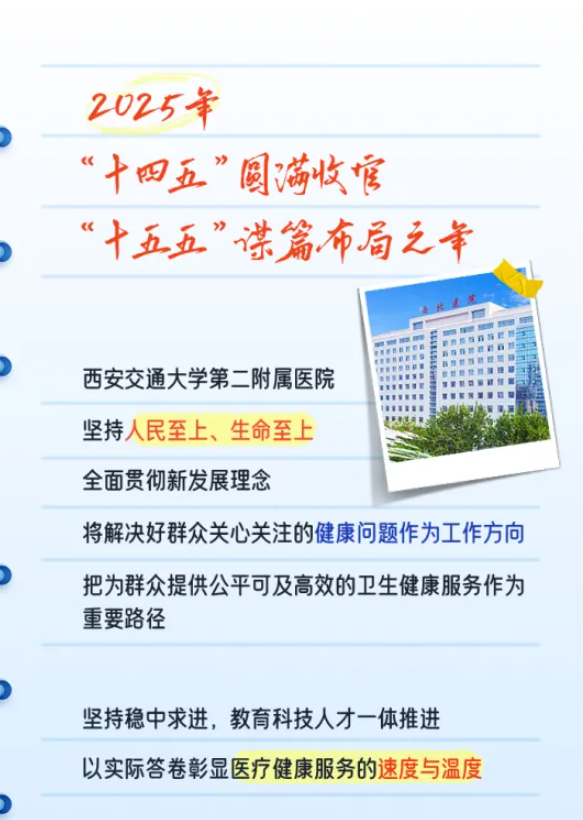 数字跃动 2025 | 一图解锁西安交大二附院健康答卷