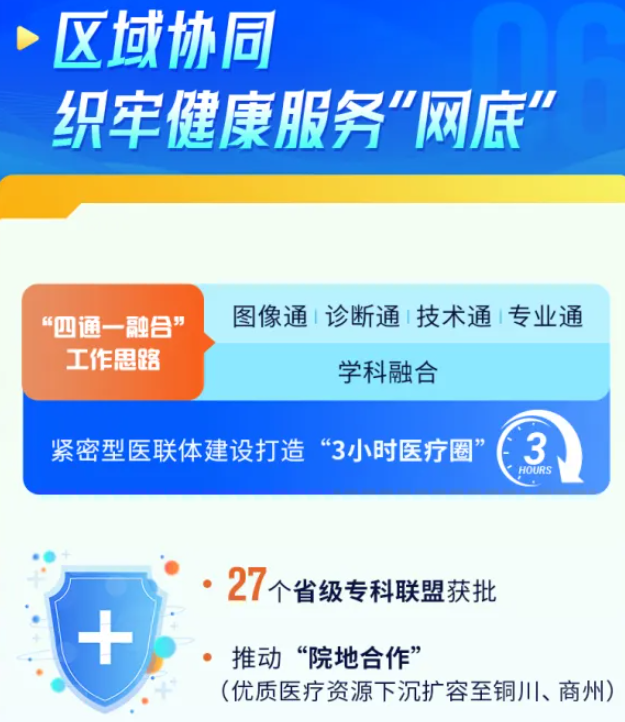 数字跃动 2025 | 一图解锁西安交大二附院健康答卷