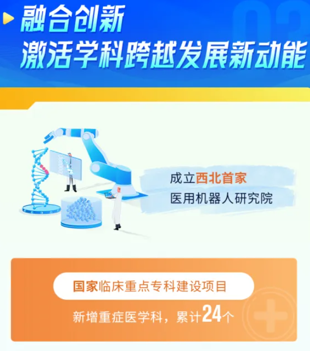 数字跃动 2025 | 一图解锁西安交大二附院健康答卷