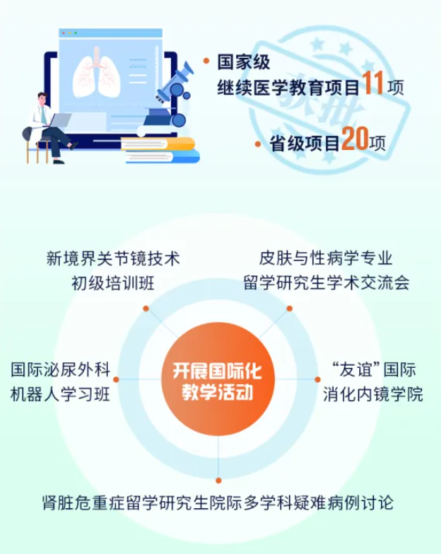 数字跃动 2025 | 一图解锁西安交大二附院健康答卷