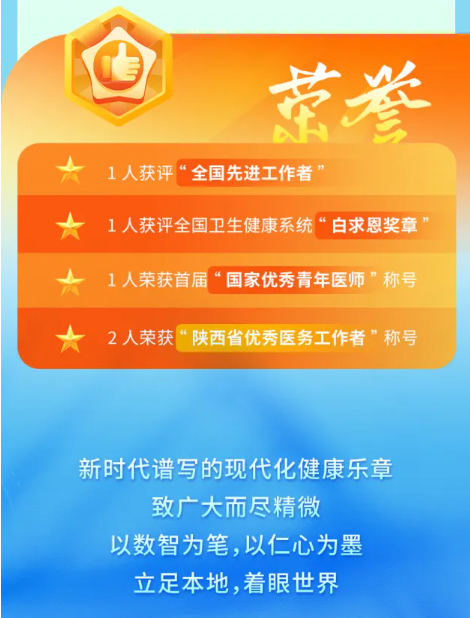 数字跃动 2025 | 一图解锁西安交大二附院健康答卷