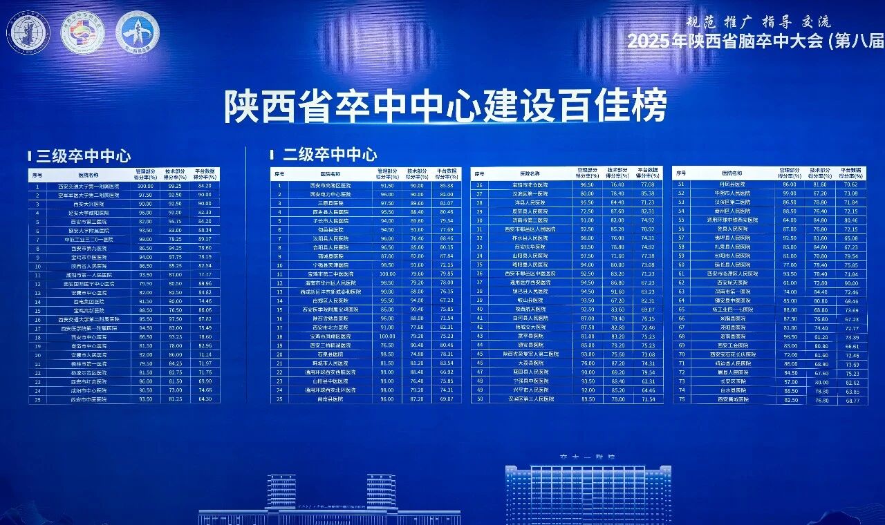 西安市中医医院荣获陕西省三级卒中中心称号