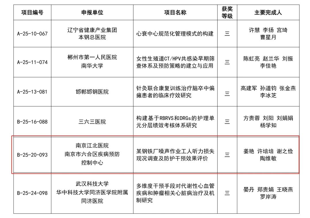 喜报丨热烈祝贺南京江北医院荣获中国金属学会冶金医学奖三等奖！