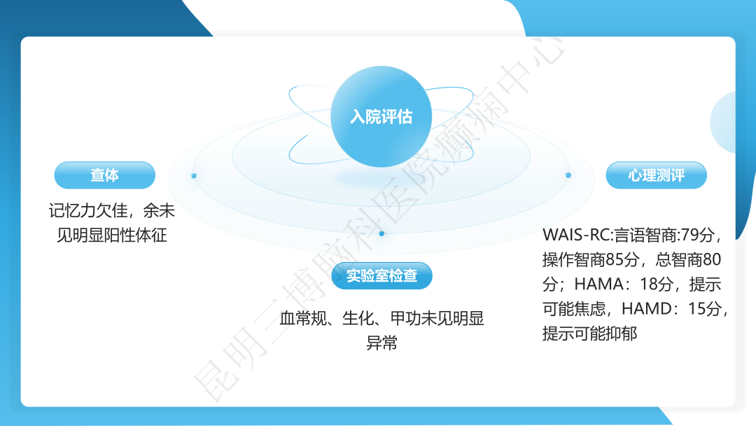 治疗抗 LGI1 抗体相关自身免疫性脑炎继发癫痫一例