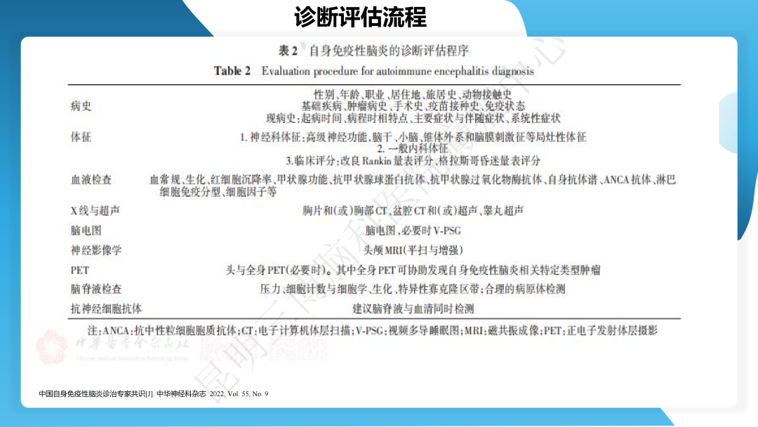治疗抗 LGI1 抗体相关自身免疫性脑炎继发癫痫一例