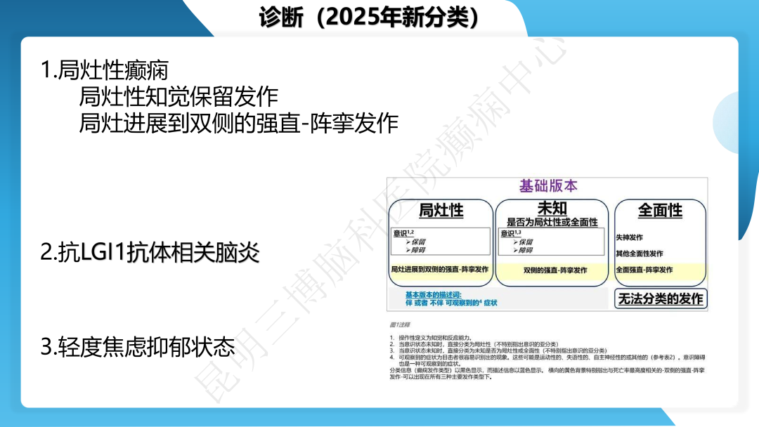 治疗抗 LGI1 抗体相关自身免疫性脑炎继发癫痫一例