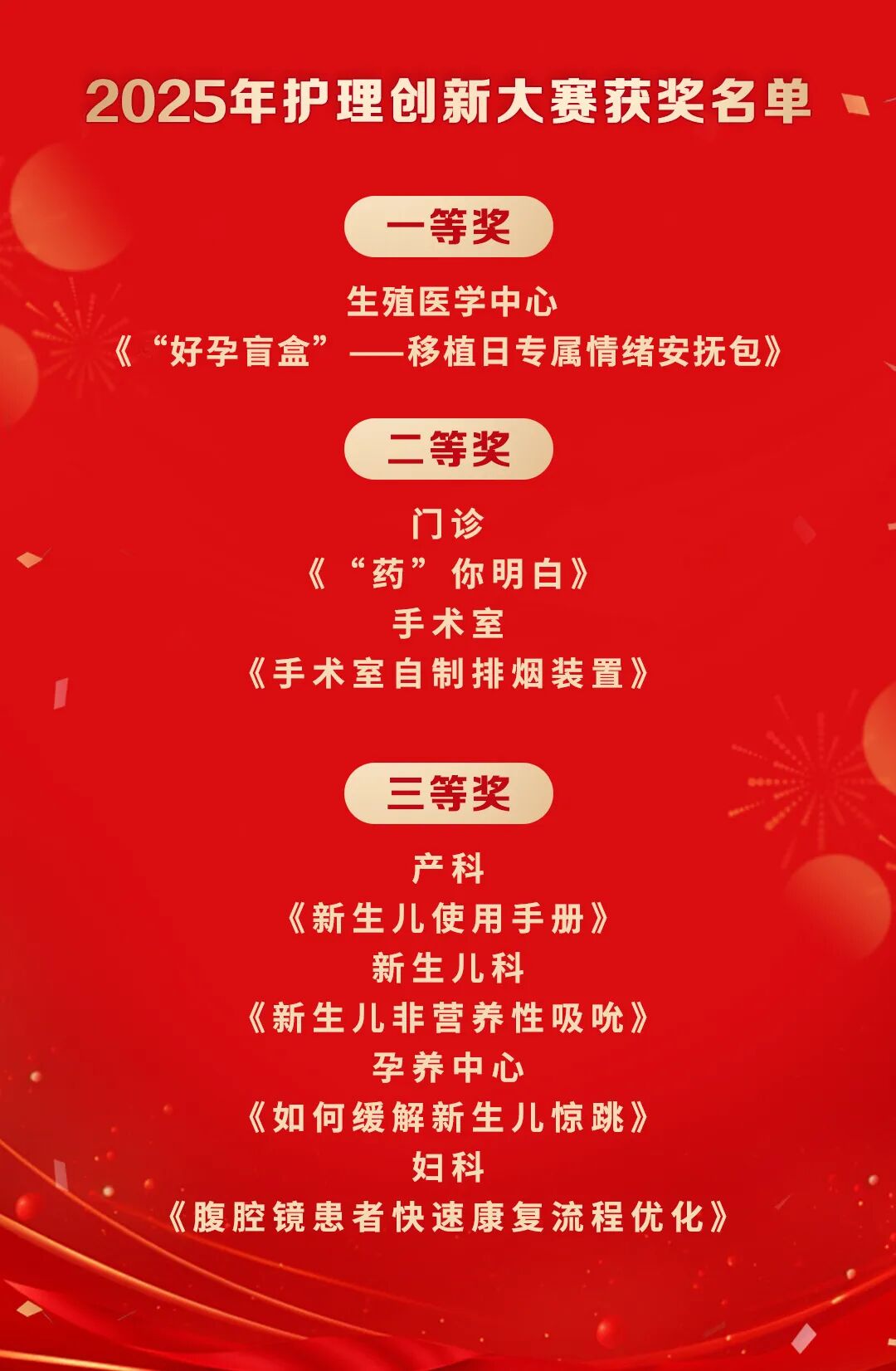 2025 年长沙江湾医院护理创新大赛圆满落幕