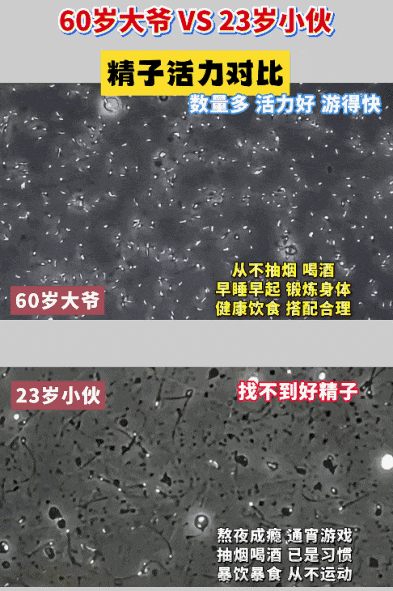 检查精子后，27 岁健身教练崩溃！难道这是「外强中干」？