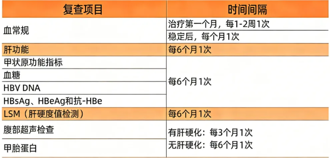 长效干扰素治疗期间，有哪些注意事项？
