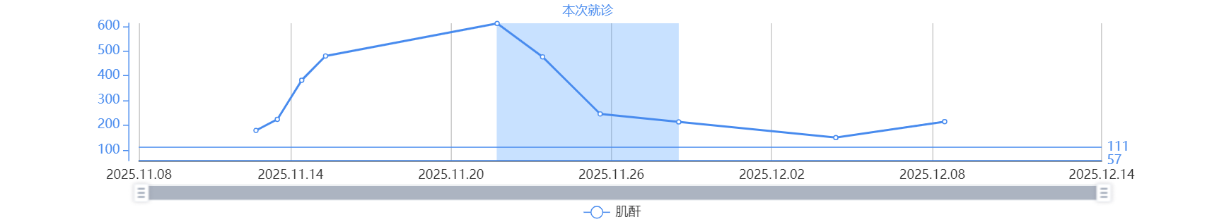 「尿不净」竟伤肾!两位老人险遭肾衰,这个信号别再忽视