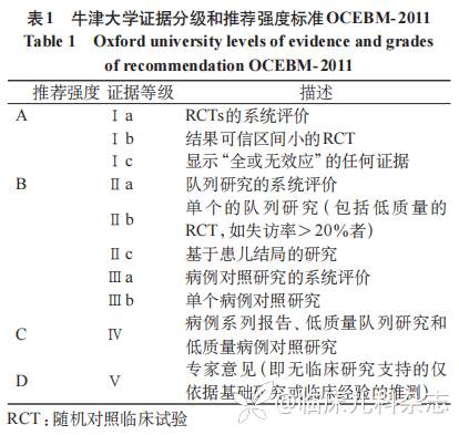 儿童噁唑烷酮类抗生素临床应用与精准治疗专家共识