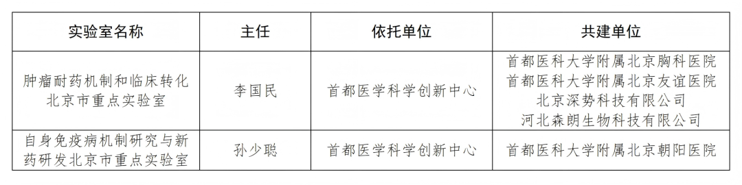 开年见喜——创新中心一举获批两项北京市重点实验室