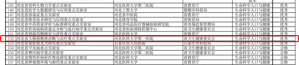 河北医科大学第一医院「精致内涵」系列报道——科研篇②