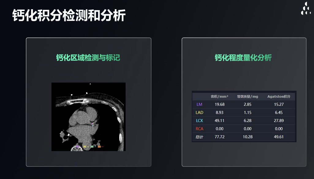 在价值医疗时代构建专业护城河 | 高尚健康集团 2025 年度回顾