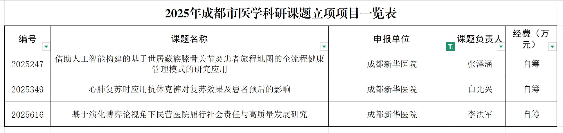2025・仁心笃行 | 成都新华医院年度大事记