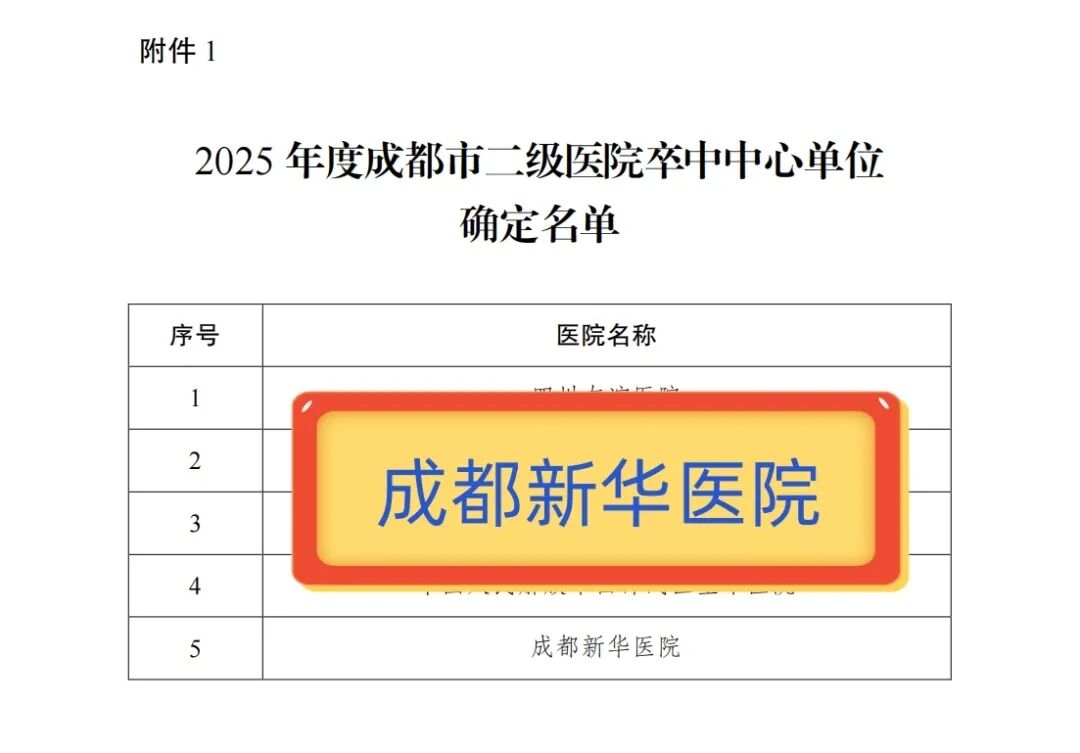 2025・仁心笃行 | 成都新华医院年度大事记