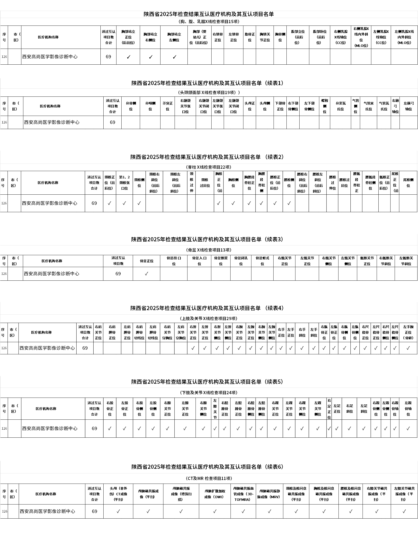 在价值医疗时代构建专业护城河 | 高尚健康集团 2025 年度回顾