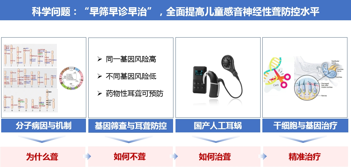 喜报！管敏鑫教授团队荣获中华医学科技奖二等奖