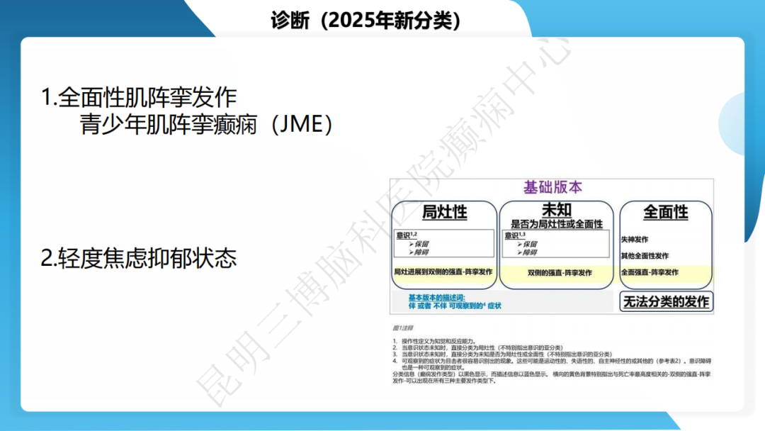 《「痫停」信步》癫痫治疗病例荟萃第四十七期---青少年肌阵挛癫痫病例分享 1 例