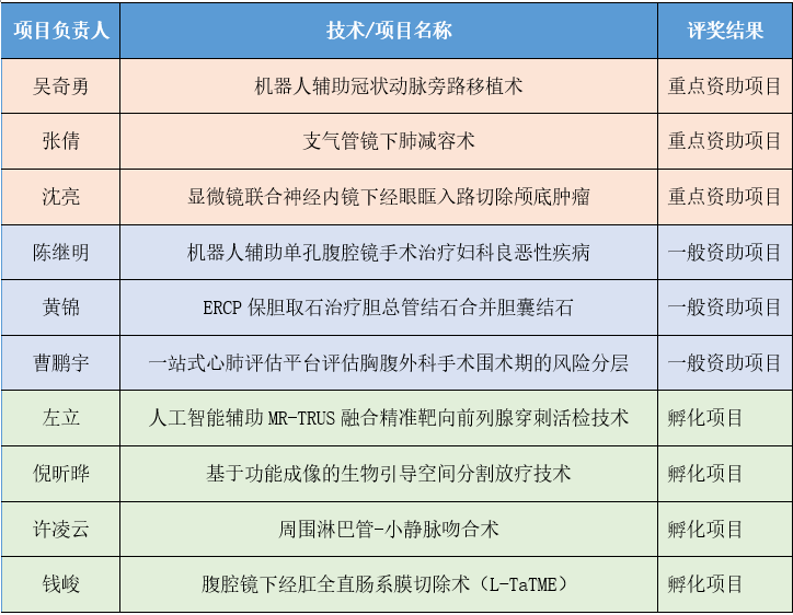 聚焦创新 惠及民生——南医大三附院（常州二院）成功举办 2026 年度重大实用技术评审会