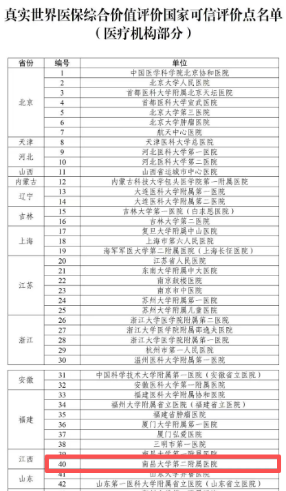 祝贺！南大二附院成为首批真实世界医保综合价值评价国家可信评价点