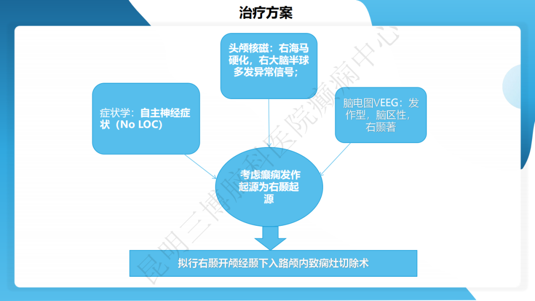 攻克难治性癫痫！右颞开颅术成功切除海绵状血管瘤，患者重归正常生活