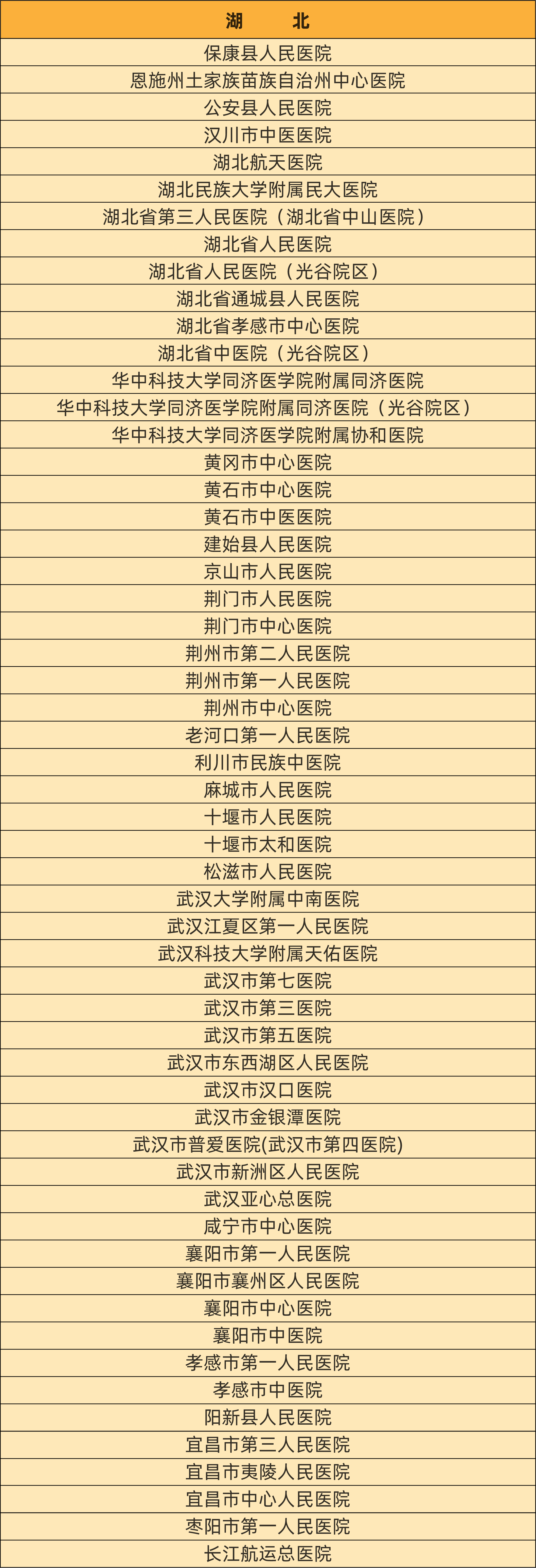 最新！慢乙肝临床治愈门诊医院汇总名单！